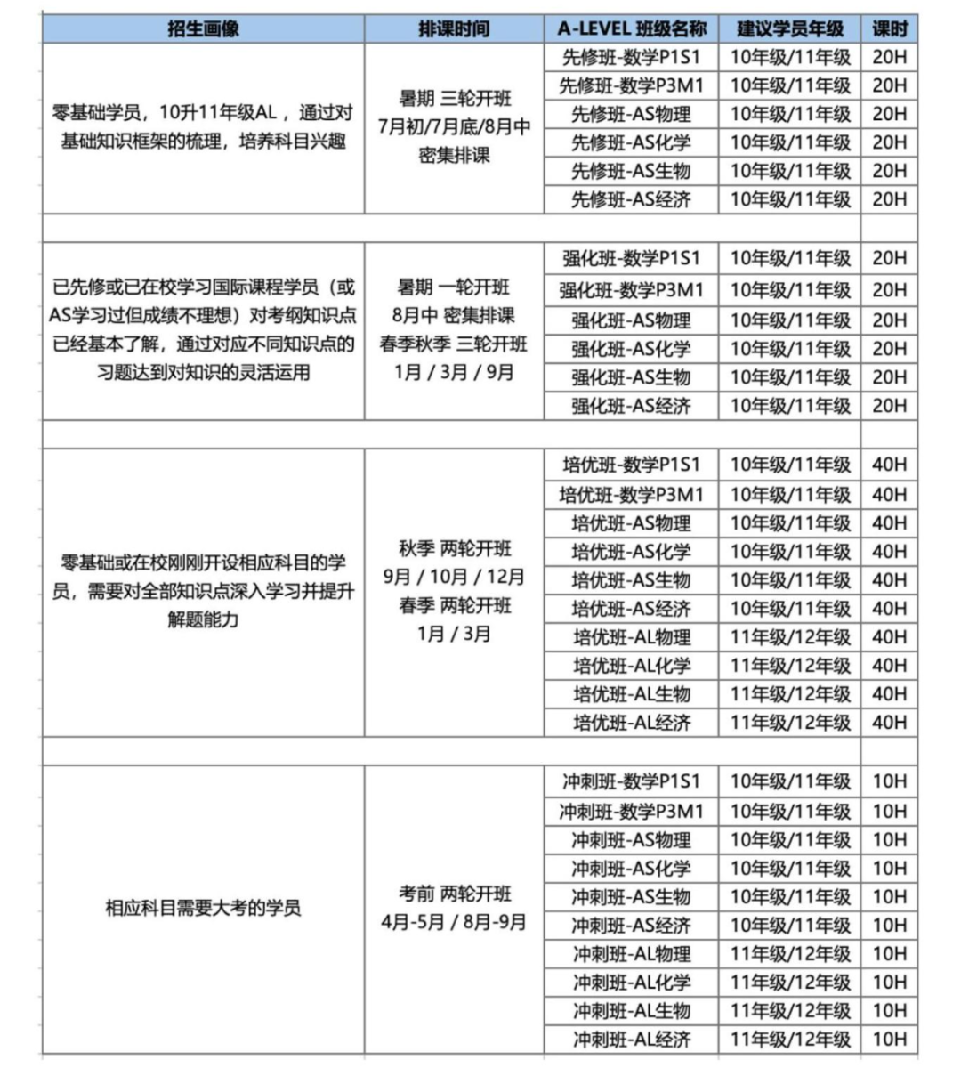 中考后转轨国际学校，ALevel课程怎么学？机构ALevel暑假培训预科班，助力大考