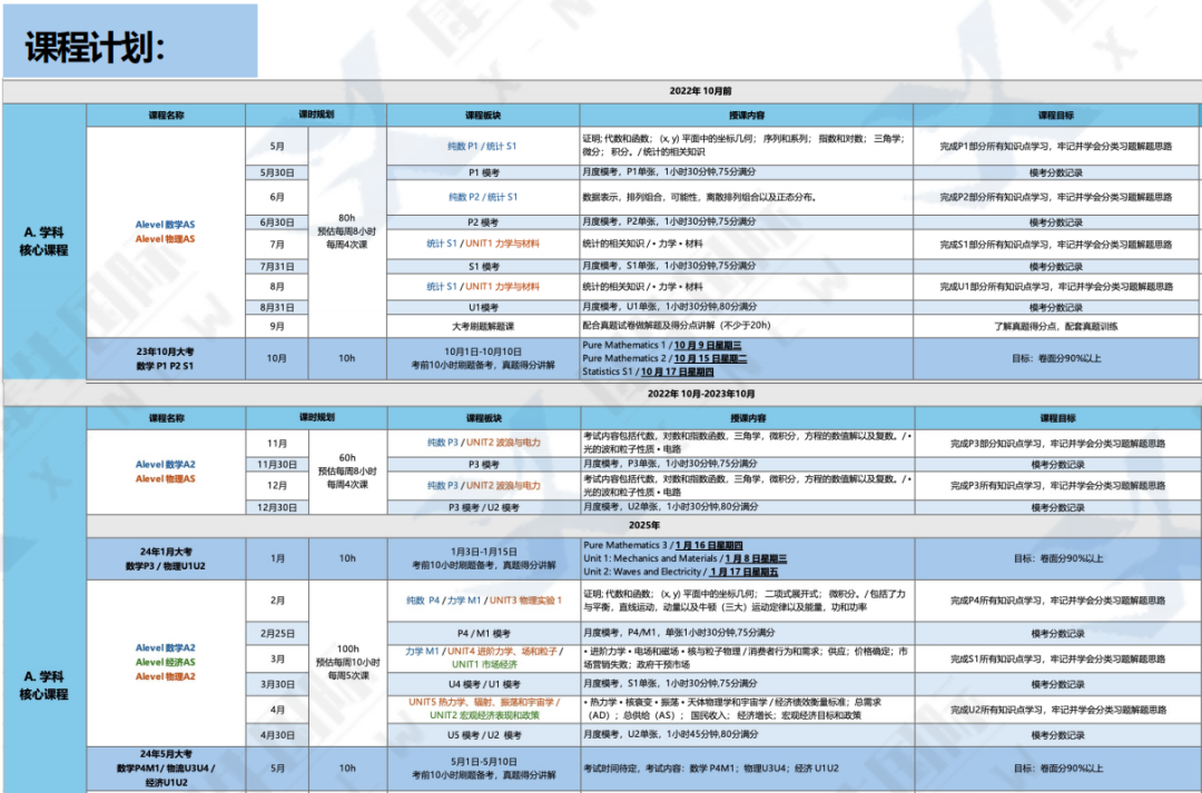 上海ALEVEL全日制脱产课程辅导推荐，线上线下均可~ 附学员案例！