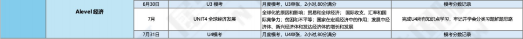 上海ALEVEL全日制脱产课程辅导推荐，线上线下均可~ 附学员案例！