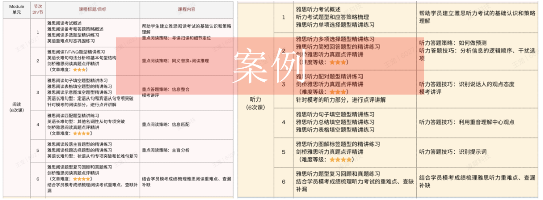 上海ALEVEL全日制脱产课程辅导推荐，线上线下均可~ 附学员案例！