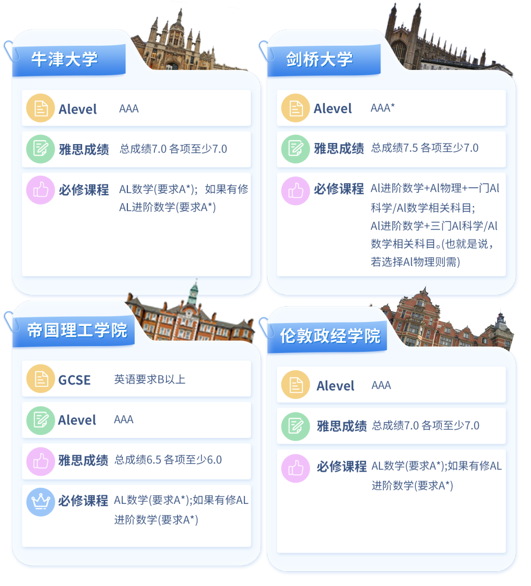 手把手教你规划三年国际高中！建议收藏，治愈焦虑！