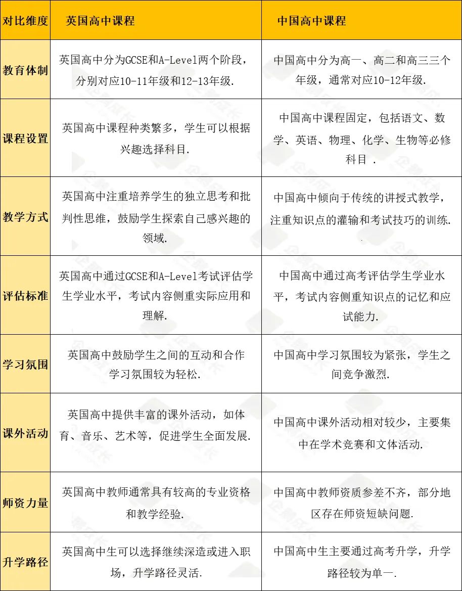 不同学制的A-Level课程有什么区别?怎么选择最适合孩子的学制?