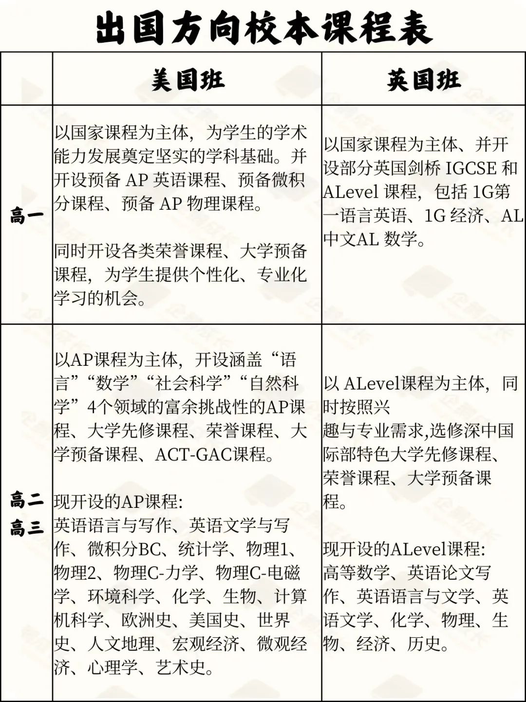 不同学制的A-Level课程有什么区别?怎么选择最适合孩子的学制?