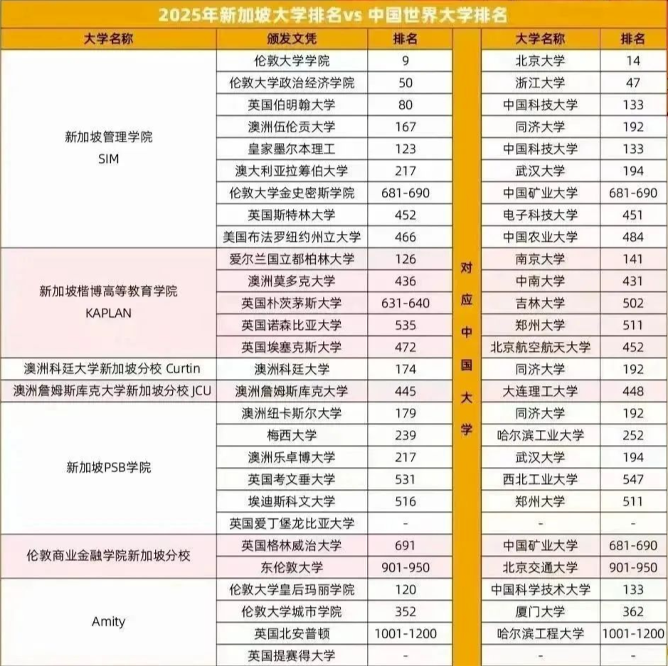 高考落榜，给你4个无需复读还能弯道超车的补救方案！