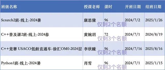 魔都三公学校——上实如何备考？上海实验学校备考攻略！