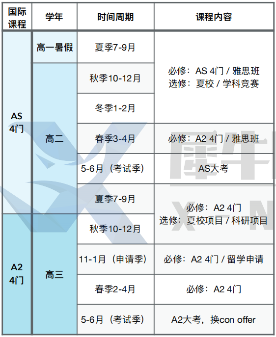 建议收藏！！IG/A-Level自学网站推荐，机构的A-Level全日制课程正在招生中，快来了解看看吧~