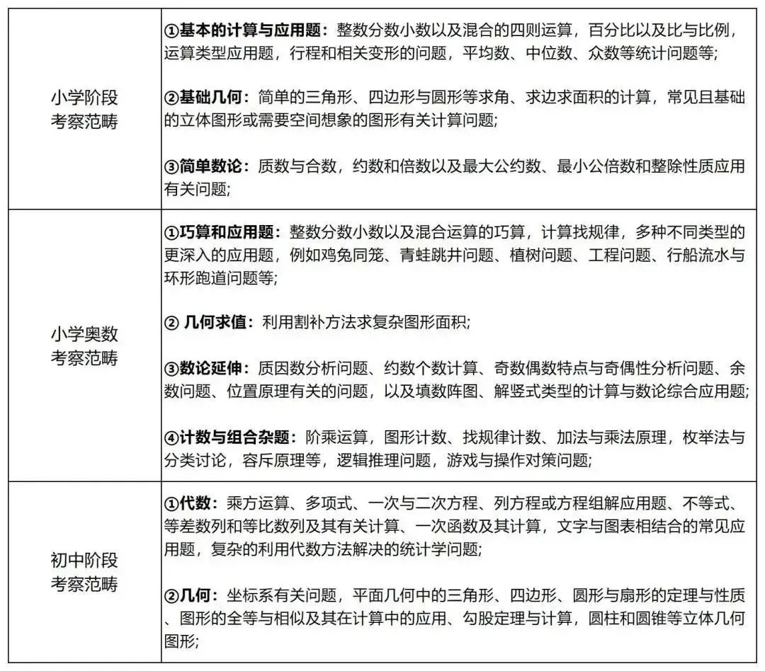 AMC8/10/12数学竞赛知识点/考点整理！一文搞定～