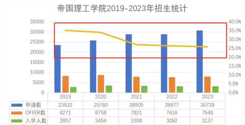 帝国理工QS第2，有何“秘密武器”？王牌专业了解一下