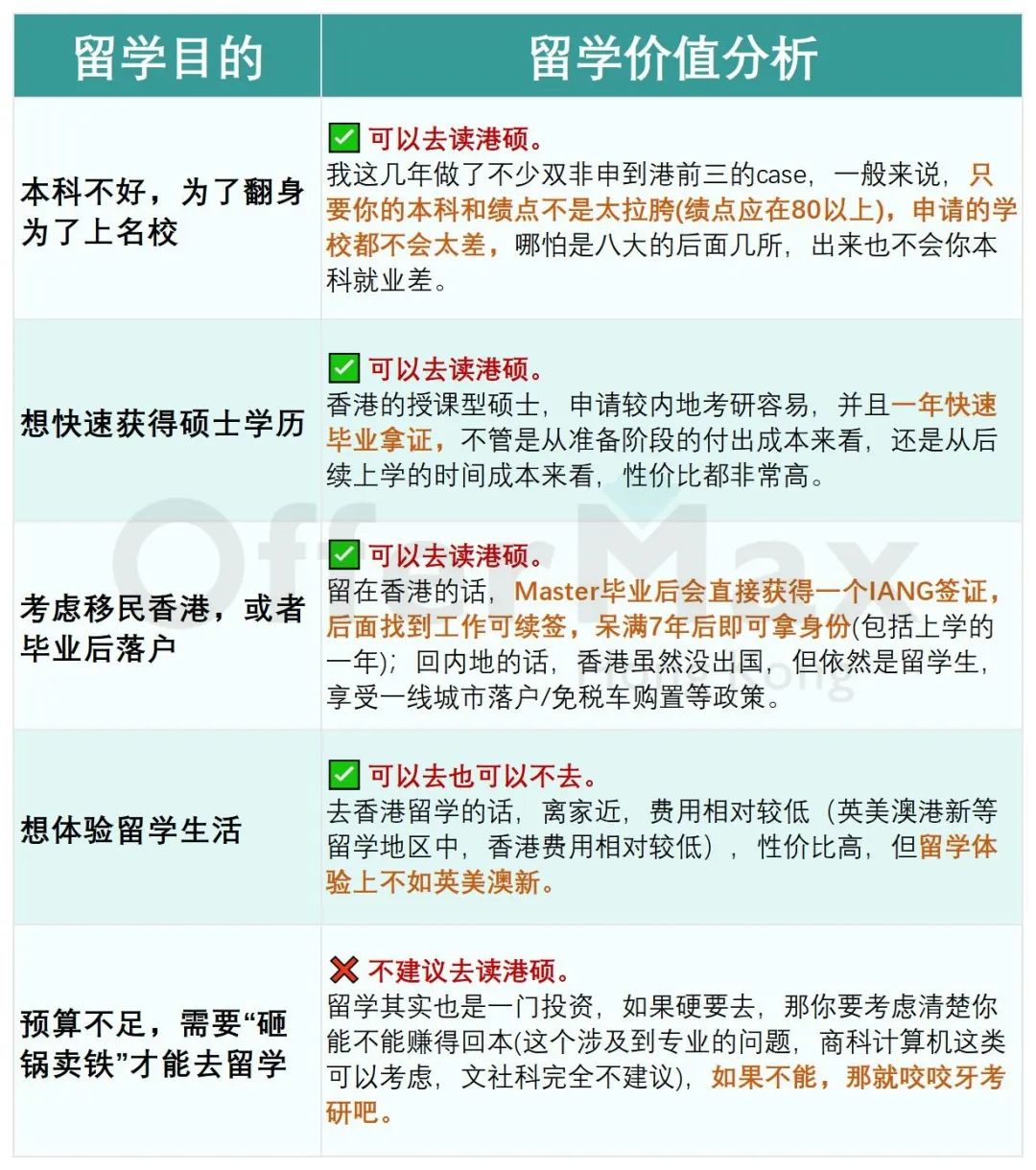 家庭条件一般，适合去香港读研吗？