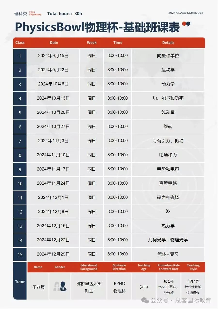 物理碗竞赛的难度有多大？适合什么程度的学生参加？物理碗基础培训咨询