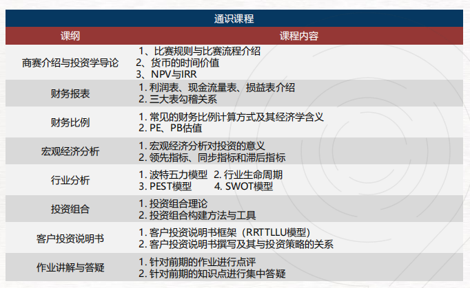 SIC商赛有辅导吗？附SIC商赛信息/课程安排