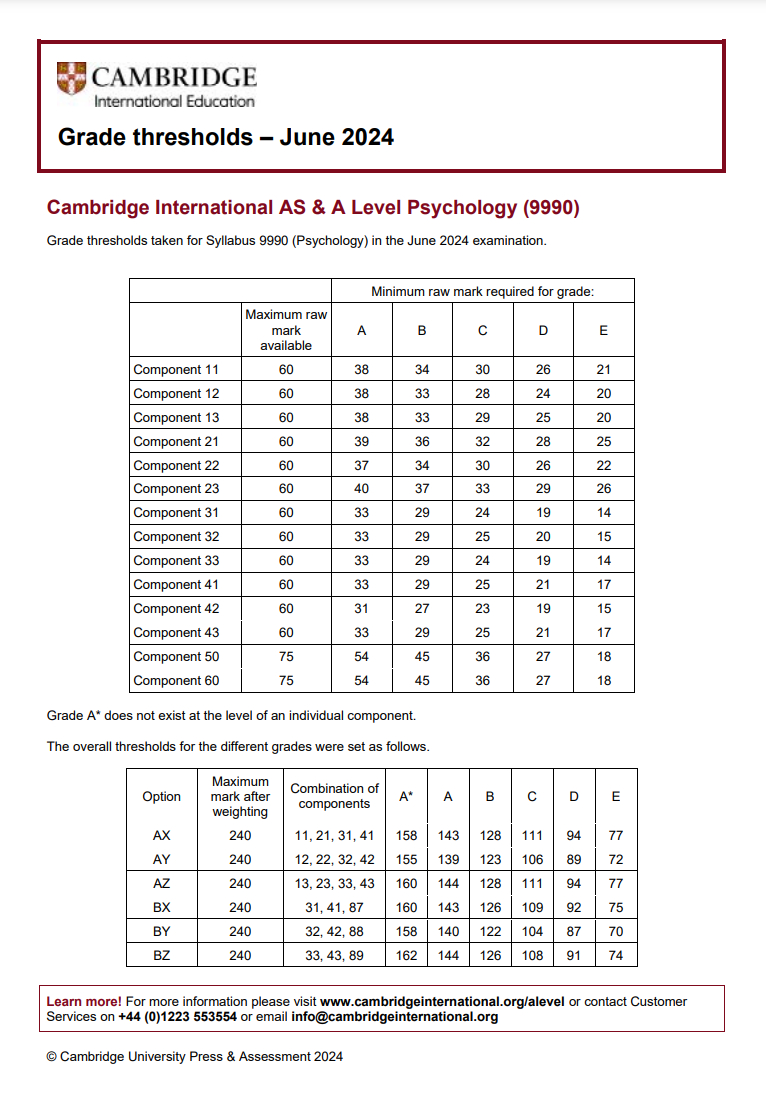 CAIE考试局ALevel过去三年A*分数线对比，Alevel培训课程提分快！