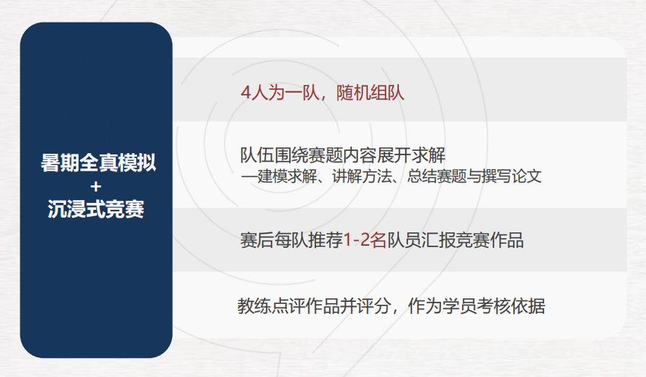 藤校收割机 | HiMCM适合哪些学生参加？一文说清himcm建模竞赛