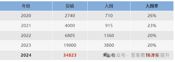 John Locke奖项设置有哪些？评奖标准是什么？