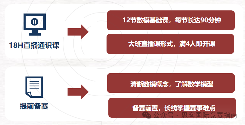 HiMCM美国高中数学建模是什么？HiMCM如何比赛？HiMCM竞赛主要流程解析！
