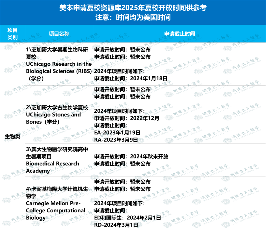 新高一必知！55个夏校资源：耶鲁、西北、Pioneer、Launch X…现在就能申请！