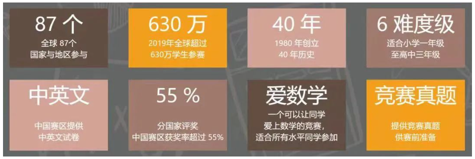 【新手家长必看】一文详解袋鼠数学竞赛！附袋鼠竞赛历年真题~