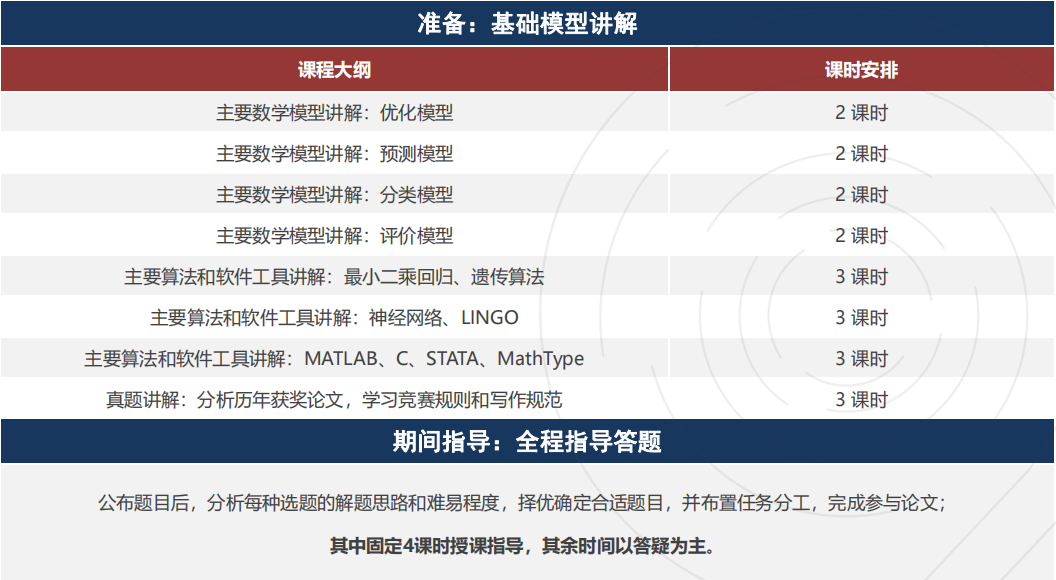 HIMCM数学建模竞赛获奖率高吗？难度大吗？附HiMCM竞赛组队辅导信息