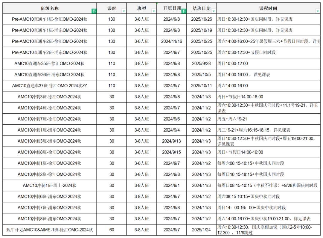 AMC10竞赛考点大纲有哪些？附AMC10竞赛奖项设置