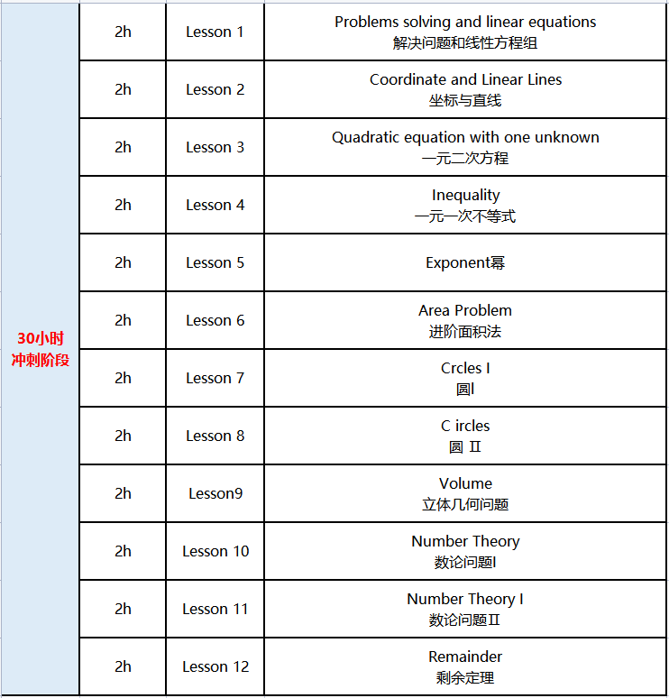 上海AMC8竞赛线下课！AMC8数学竞赛秋季班课表更新中~