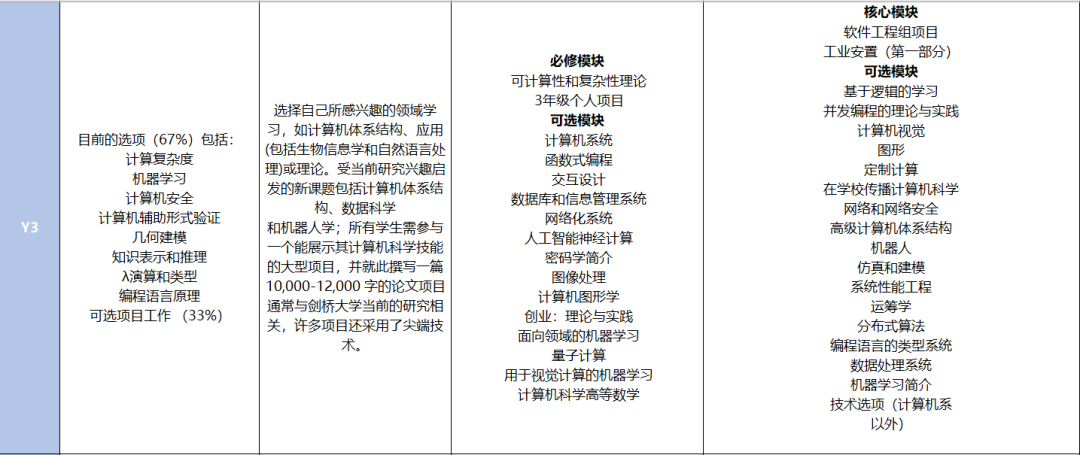 offer率低至4.6%，火爆的计算机专业，G5录取生都凭什么成绩拿到的？
