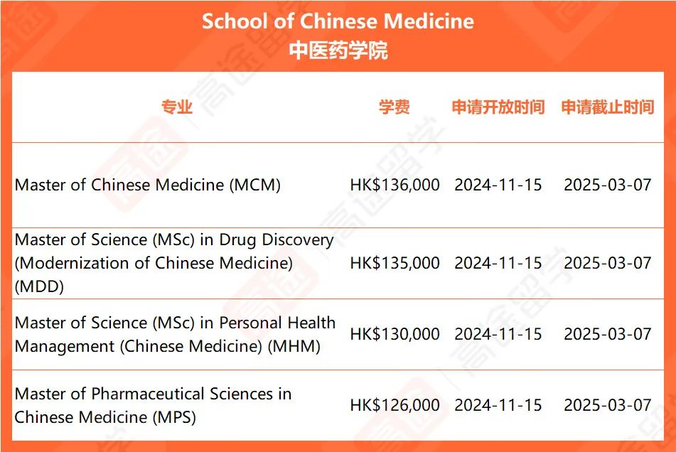​最新！香港浸会大学25Fall申请时间、学费公布
