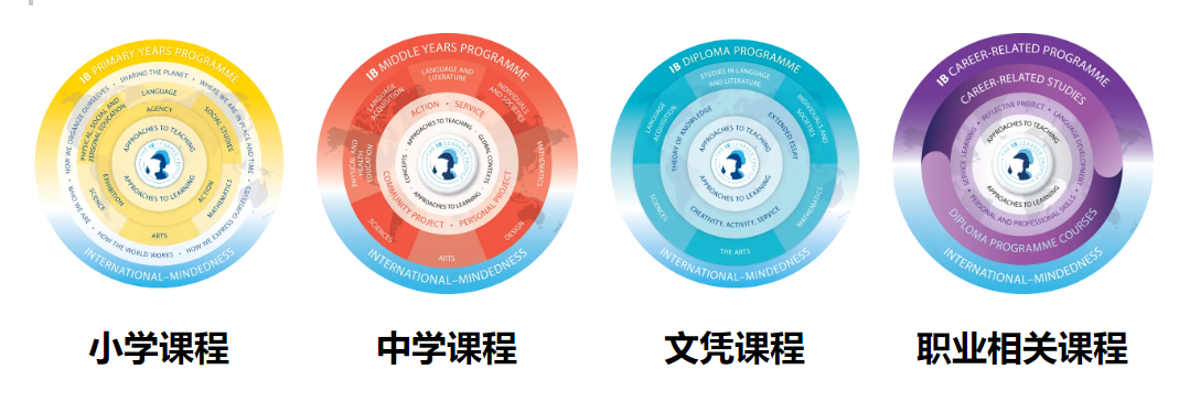 海外中学泰国系列|清迈PTIS普林国际学校