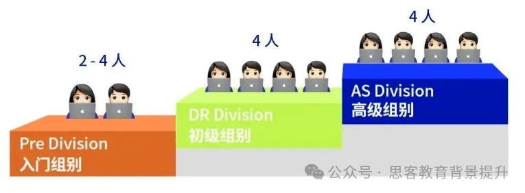 NEC竞赛组别要怎么选？附NEC竞赛备考资料