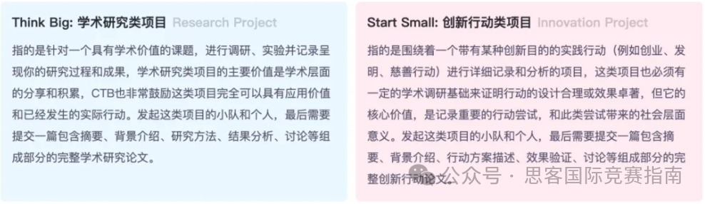为什么国际生都在参加CTB竞赛？文理科生皆可参加的CTB竞赛含金量高吗？