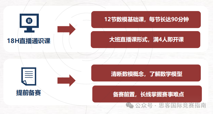揭秘HiMCM竞赛评奖标准！HiMCM竞赛如何写出O奖论文？附HiMCM竞赛辅导
