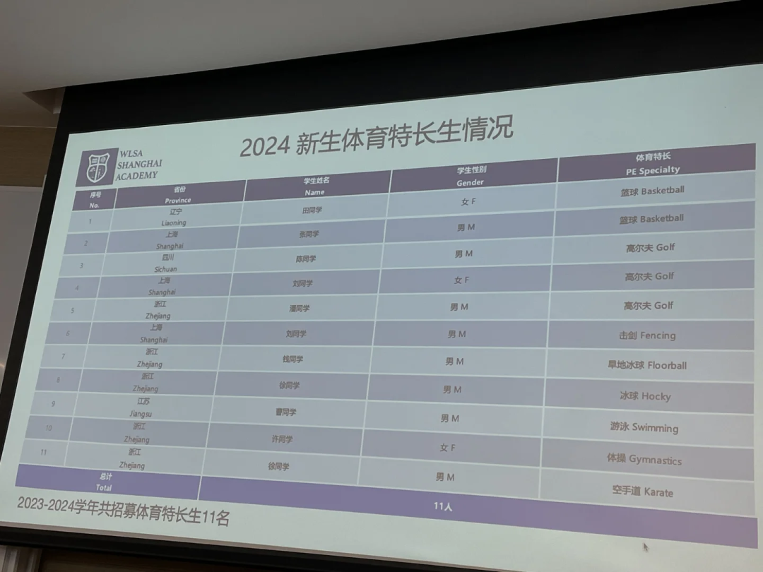 抢先发布！WLSA最新2025招生计划，掀开国高招生“卷”帘……
